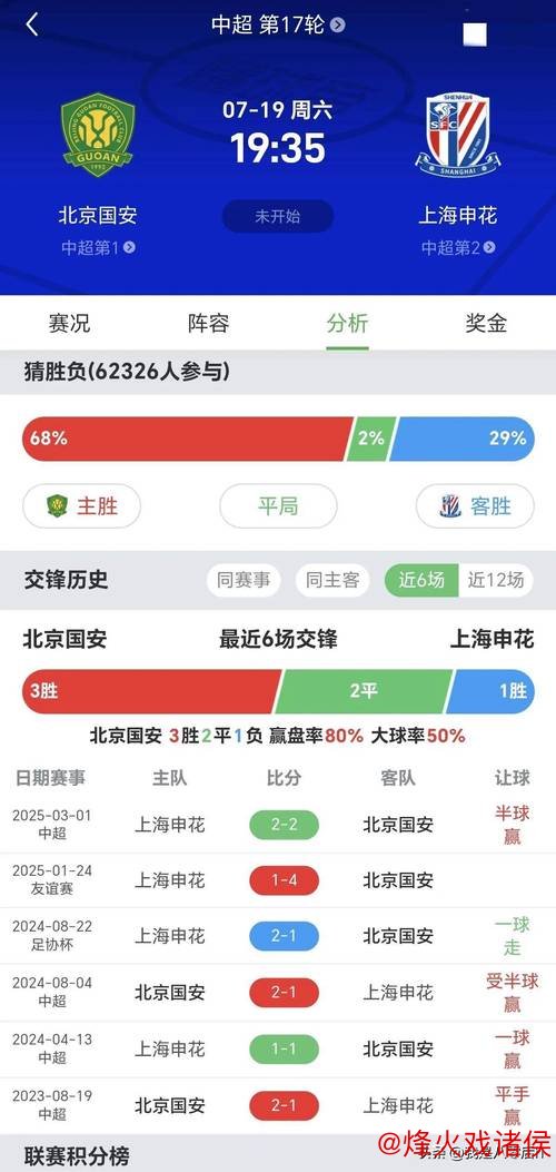 国安领跑积分榜 申花遭遇劲敌 京沪对决决定冠军归属？