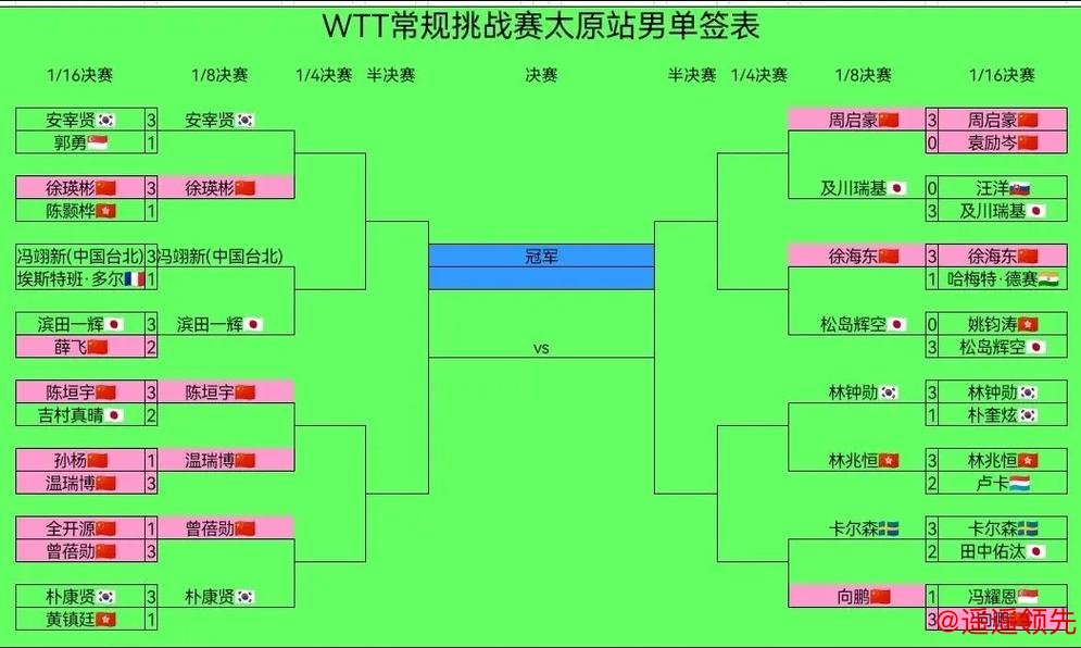 国乒新周期双打布局悬念待解