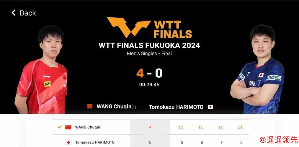 澳门冠军赛王楚钦横扫张本智和 与马龙会师决赛